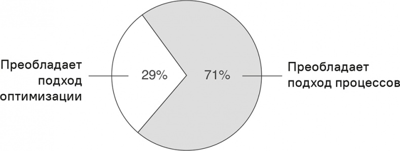 Иллюстрация к книге — Прайс-менеджмент [i_012.jpg]