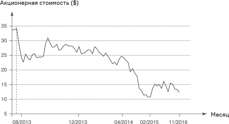 Иллюстрация к книге — Прайс-менеджмент [i_029.jpg]
