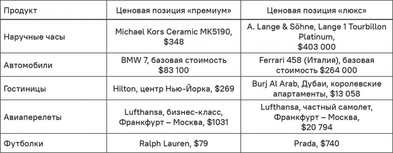 Иллюстрация к книге — Прайс-менеджмент [i_034.jpg]