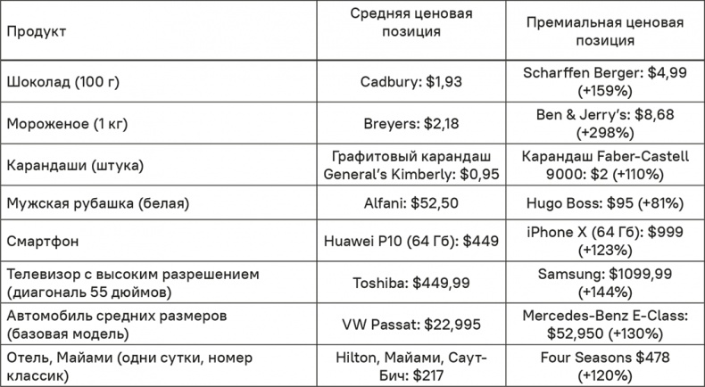 Иллюстрация к книге — Прайс-менеджмент [i_037.jpg]