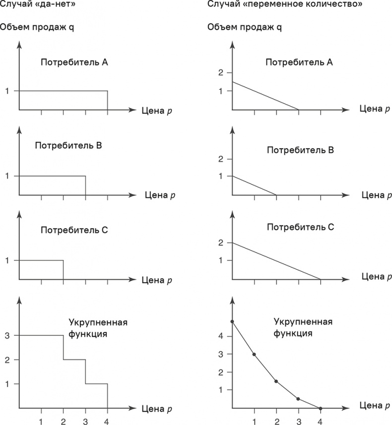 Иллюстрация к книге — Прайс-менеджмент [i_057.jpg]