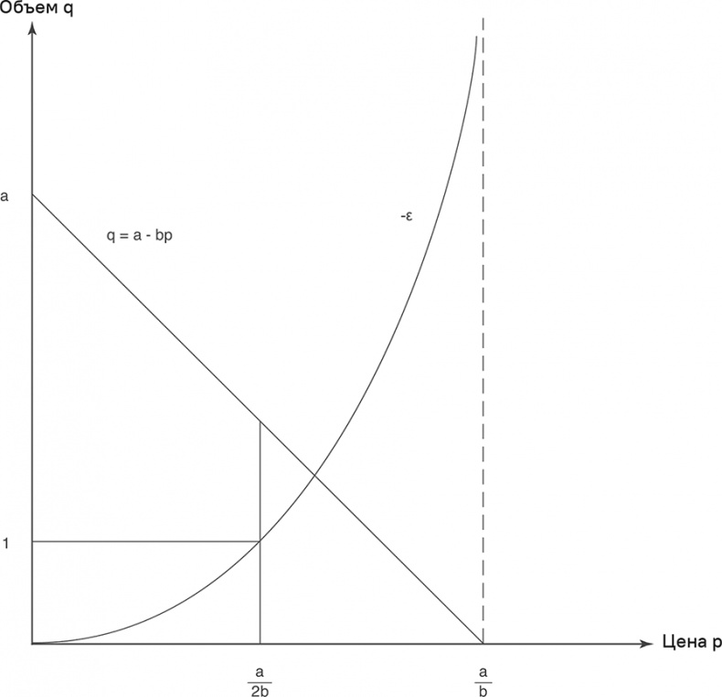 Иллюстрация к книге — Прайс-менеджмент [i_061.jpg]