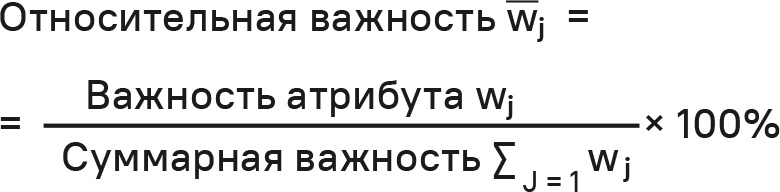 Иллюстрация к книге — Прайс-менеджмент [i_084.jpg]