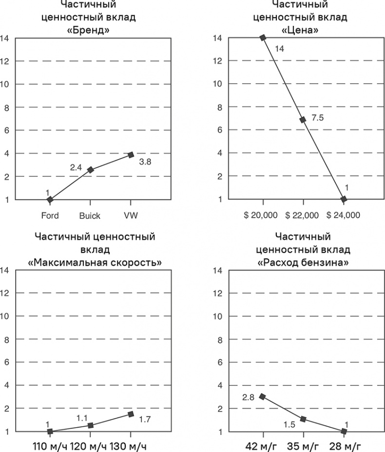 Иллюстрация к книге — Прайс-менеджмент [i_085.jpg]