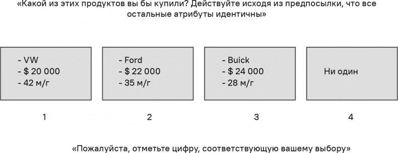 Иллюстрация к книге — Прайс-менеджмент [i_092.jpg]