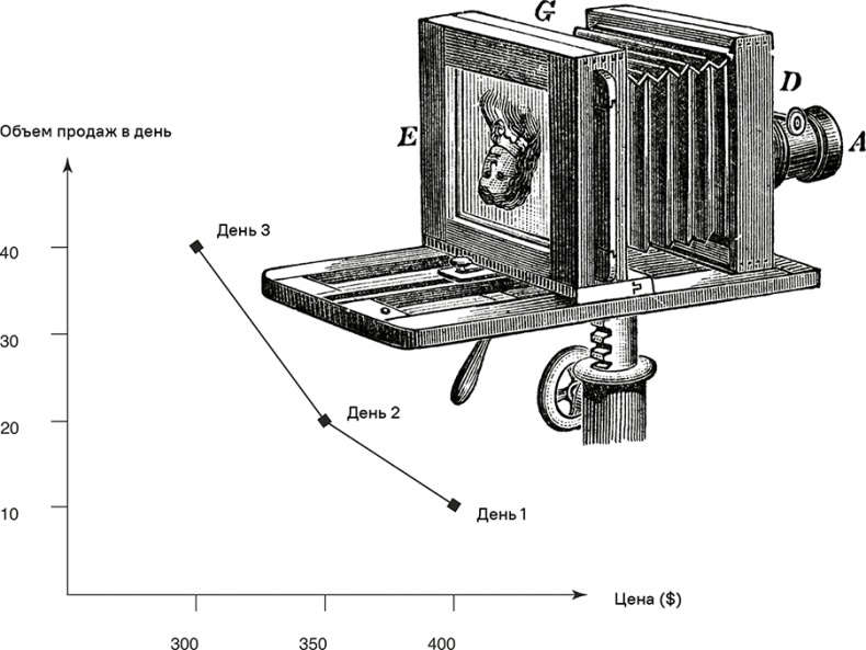 Иллюстрация к книге — Прайс-менеджмент [i_094.jpg]