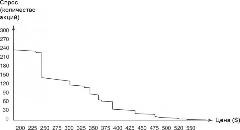 Иллюстрация к книге — Прайс-менеджмент [i_098.jpg]
