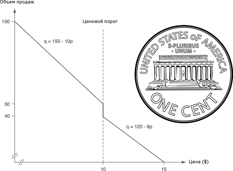 Иллюстрация к книге — Прайс-менеджмент [i_106.jpg]