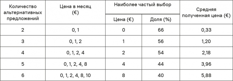 Иллюстрация к книге — Прайс-менеджмент [i_111.jpg]