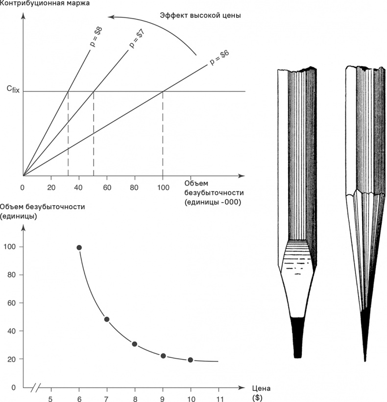 Иллюстрация к книге — Прайс-менеджмент [i_120.jpg]