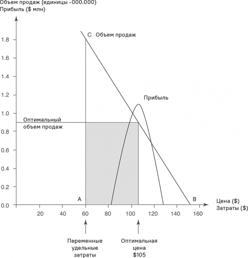 Иллюстрация к книге — Прайс-менеджмент [i_129.jpg]