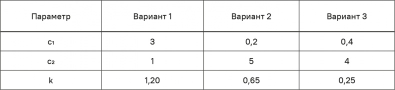 Иллюстрация к книге — Прайс-менеджмент [i_131.jpg]