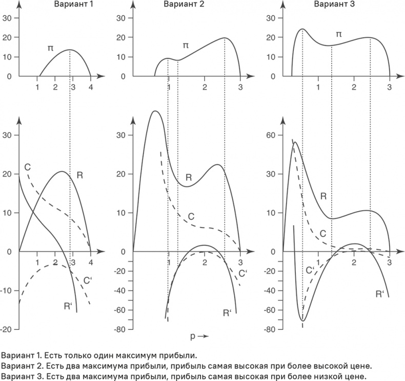 Иллюстрация к книге — Прайс-менеджмент [i_132.jpg]
