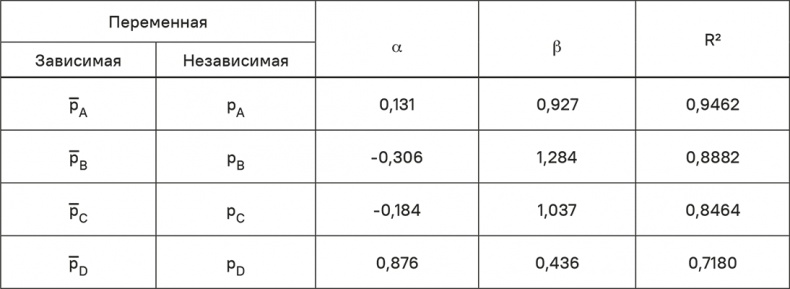 Иллюстрация к книге — Прайс-менеджмент [i_145.jpg]