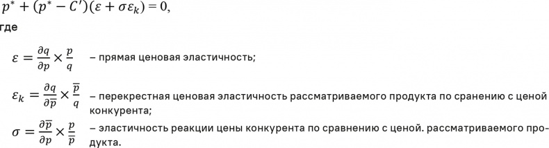 Иллюстрация к книге — Прайс-менеджмент [i_161.jpg]