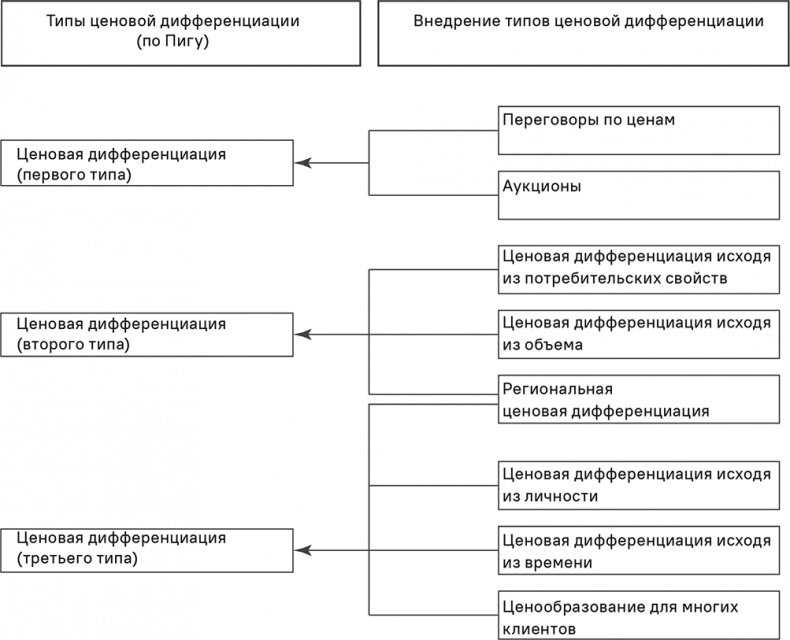 Иллюстрация к книге — Прайс-менеджмент [i_172.jpg]
