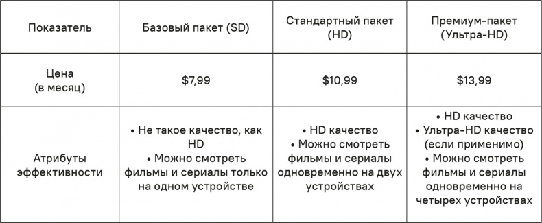 Иллюстрация к книге — Прайс-менеджмент [i_174.jpg]