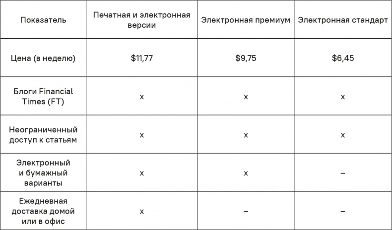Иллюстрация к книге — Прайс-менеджмент [i_175.jpg]