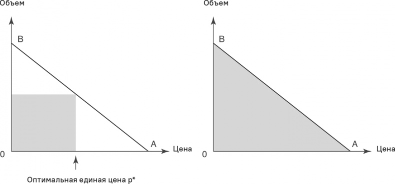 Иллюстрация к книге — Прайс-менеджмент [i_177.jpg]
