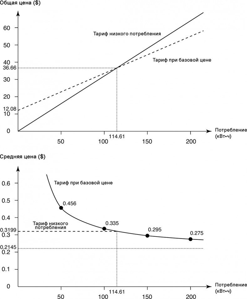 Иллюстрация к книге — Прайс-менеджмент [i_183.jpg]