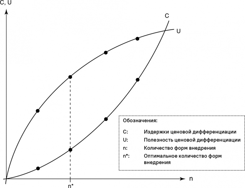 Иллюстрация к книге — Прайс-менеджмент [i_193.jpg]