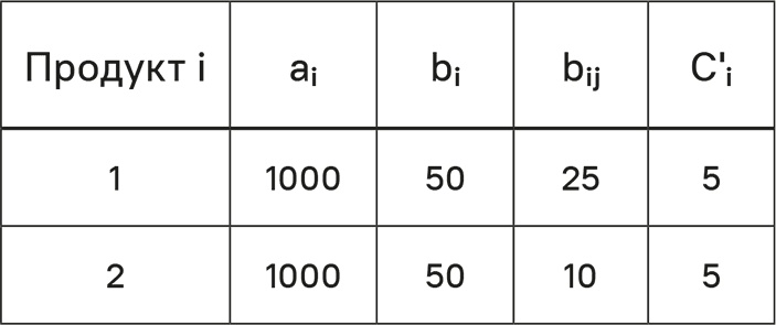 Иллюстрация к книге — Прайс-менеджмент [i_198.jpg]