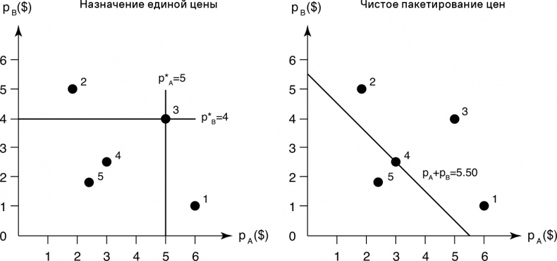 Иллюстрация к книге — Прайс-менеджмент [i_204.jpg]