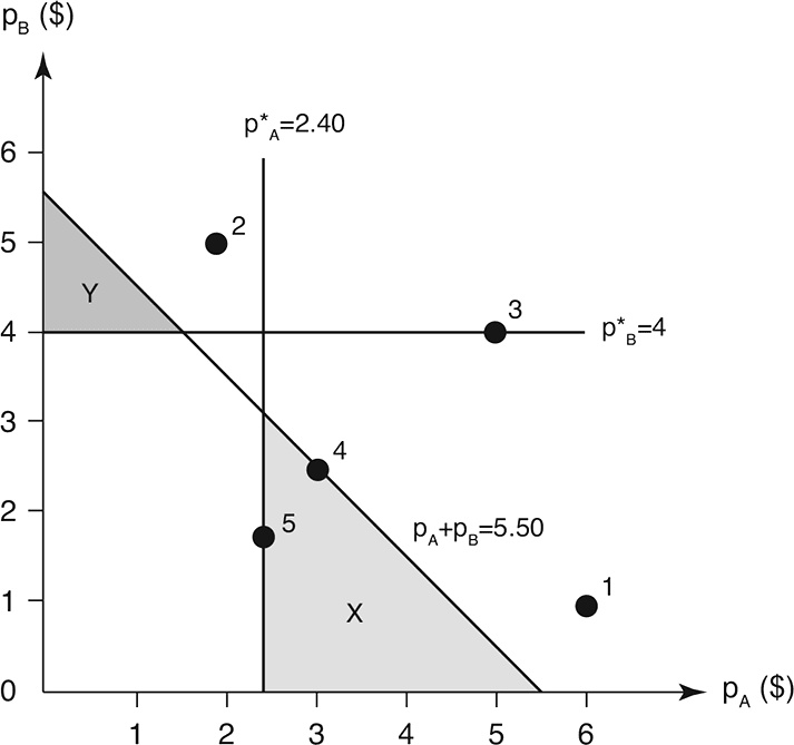 Иллюстрация к книге — Прайс-менеджмент [i_206.jpg]