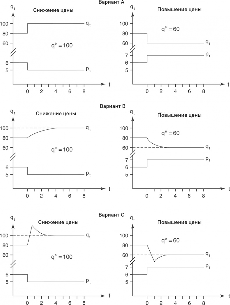 Иллюстрация к книге — Прайс-менеджмент [i_212.jpg]