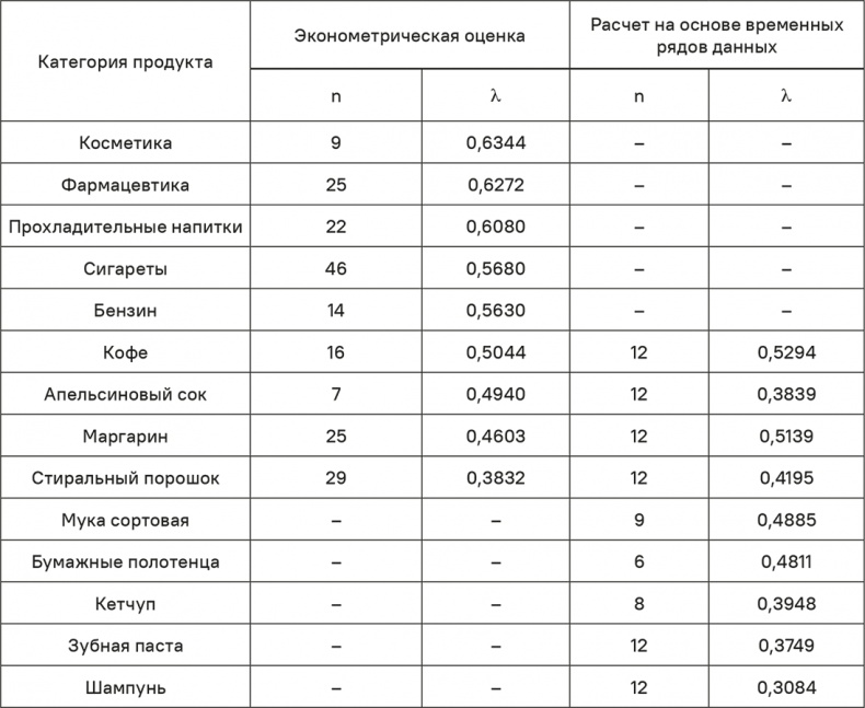 Иллюстрация к книге — Прайс-менеджмент [i_213.jpg]