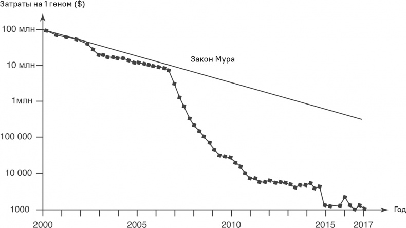 Иллюстрация к книге — Прайс-менеджмент [i_215.jpg]