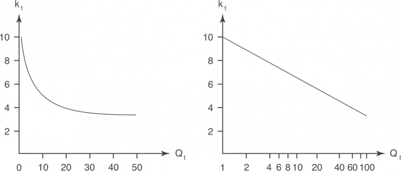 Иллюстрация к книге — Прайс-менеджмент [i_219.jpg]