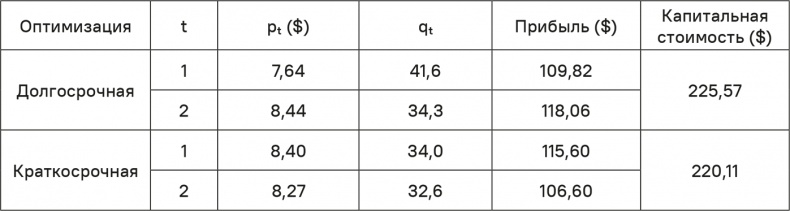 Иллюстрация к книге — Прайс-менеджмент [i_236.jpg]