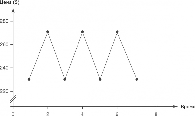 Иллюстрация к книге — Прайс-менеджмент [i_237.jpg]