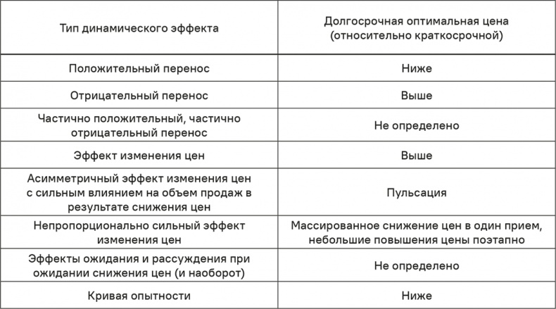 Иллюстрация к книге — Прайс-менеджмент [i_242.jpg]