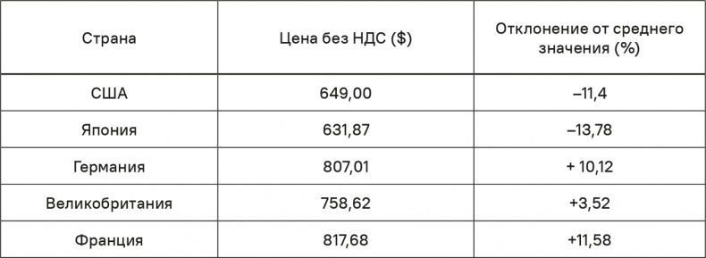 Иллюстрация к книге — Прайс-менеджмент [i_263.jpg]