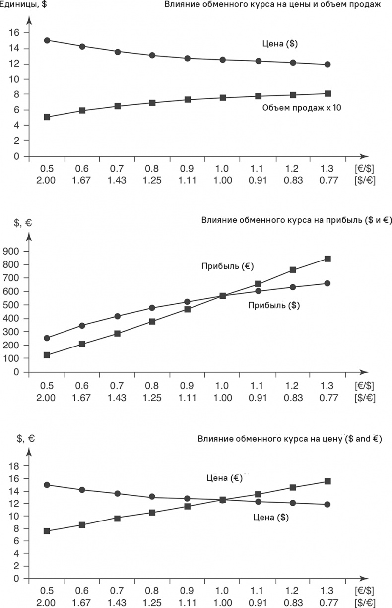 Иллюстрация к книге — Прайс-менеджмент [i_269.jpg]