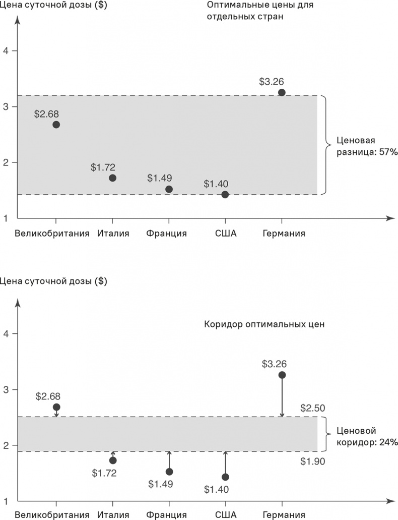 Иллюстрация к книге — Прайс-менеджмент [i_279.jpg]
