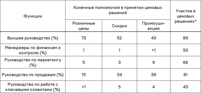 Иллюстрация к книге — Прайс-менеджмент [i_284.jpg]