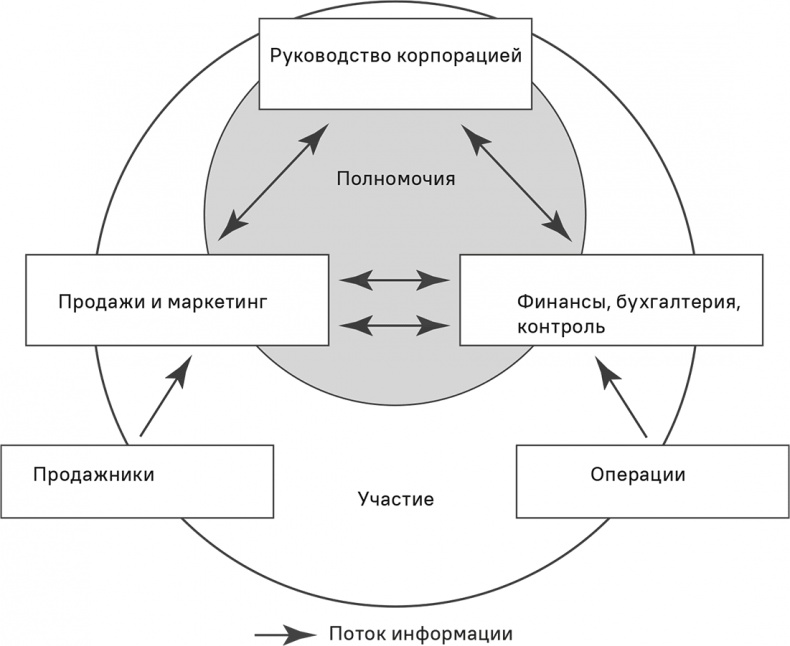 Иллюстрация к книге — Прайс-менеджмент [i_285.jpg]
