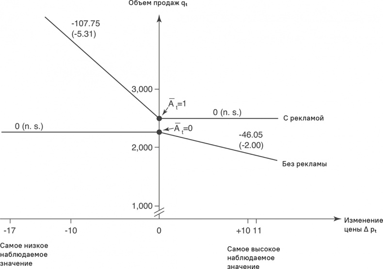Иллюстрация к книге — Прайс-менеджмент [i_294.jpg]
