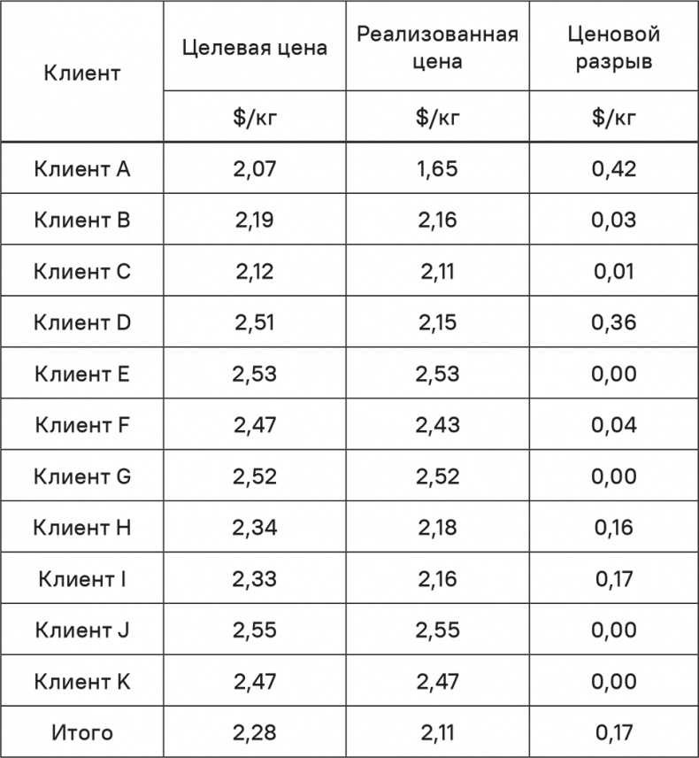 Иллюстрация к книге — Прайс-менеджмент [i_297.jpg]