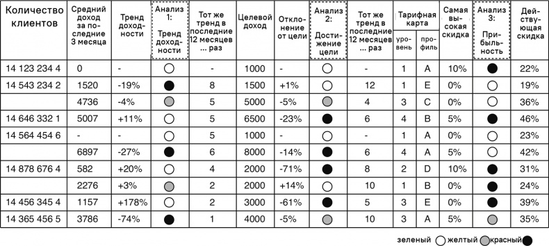 Иллюстрация к книге — Прайс-менеджмент [i_299.jpg]
