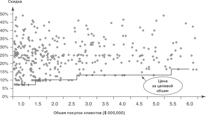 Иллюстрация к книге — Прайс-менеджмент [i_301.jpg]
