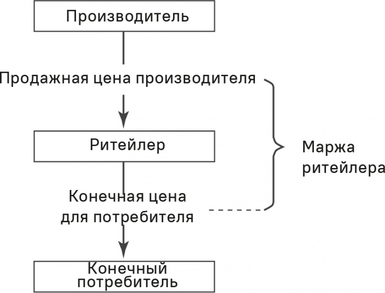 Иллюстрация к книге — Прайс-менеджмент [i_306.jpg]