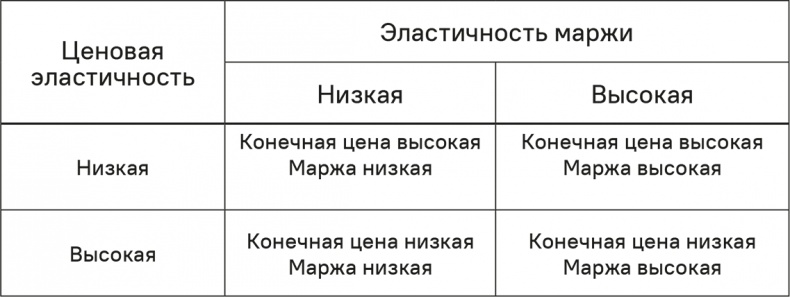 Иллюстрация к книге — Прайс-менеджмент [i_313.jpg]
