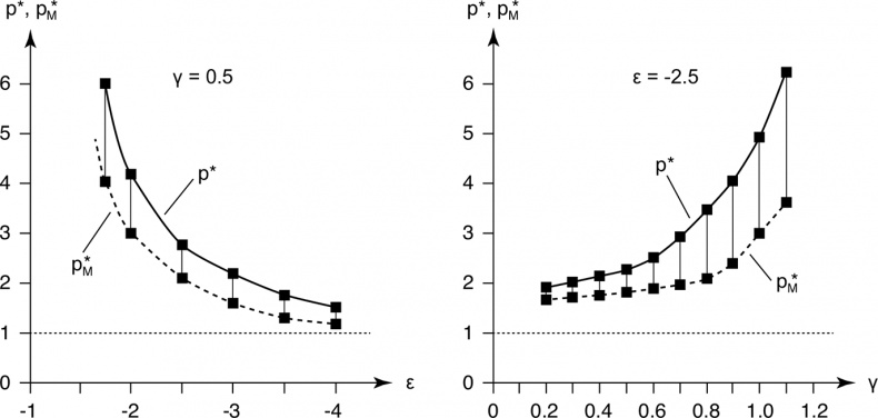 Иллюстрация к книге — Прайс-менеджмент [i_314.jpg]