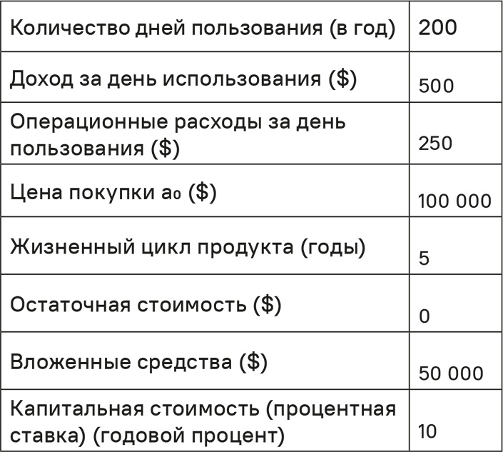 Иллюстрация к книге — Прайс-менеджмент [i_343.jpg]