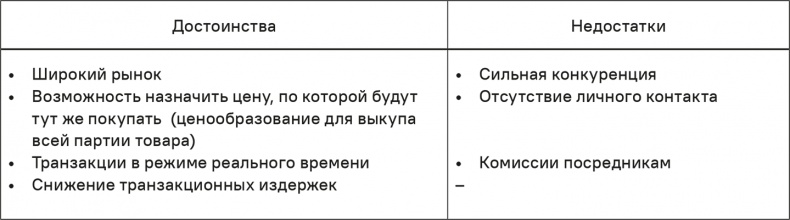 Иллюстрация к книге — Прайс-менеджмент [i_350.jpg]
