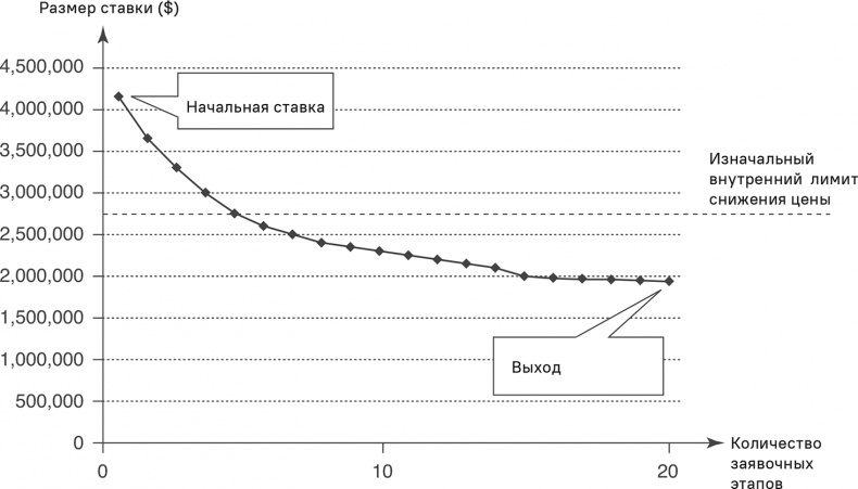 Иллюстрация к книге — Прайс-менеджмент [i_351.jpg]
